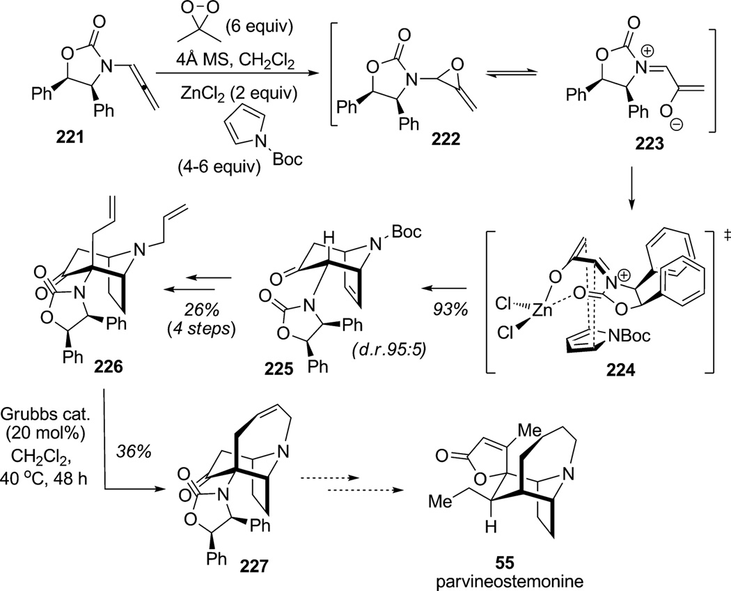 Scheme 33