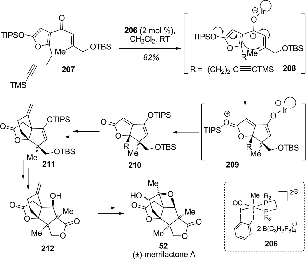 Scheme 30