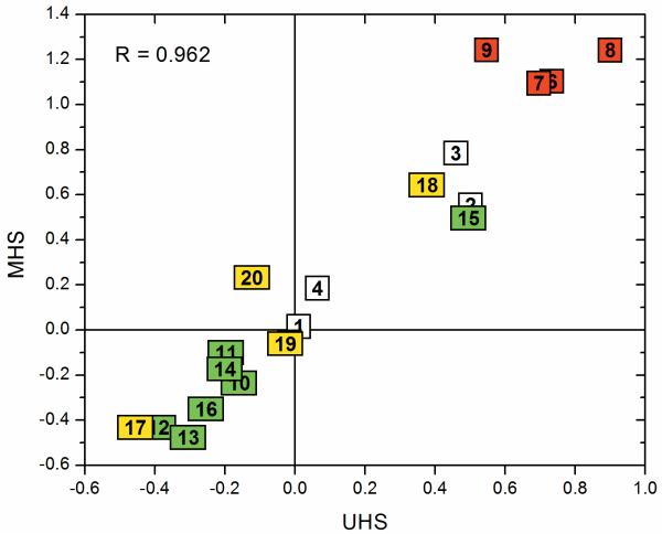 Figure (5)