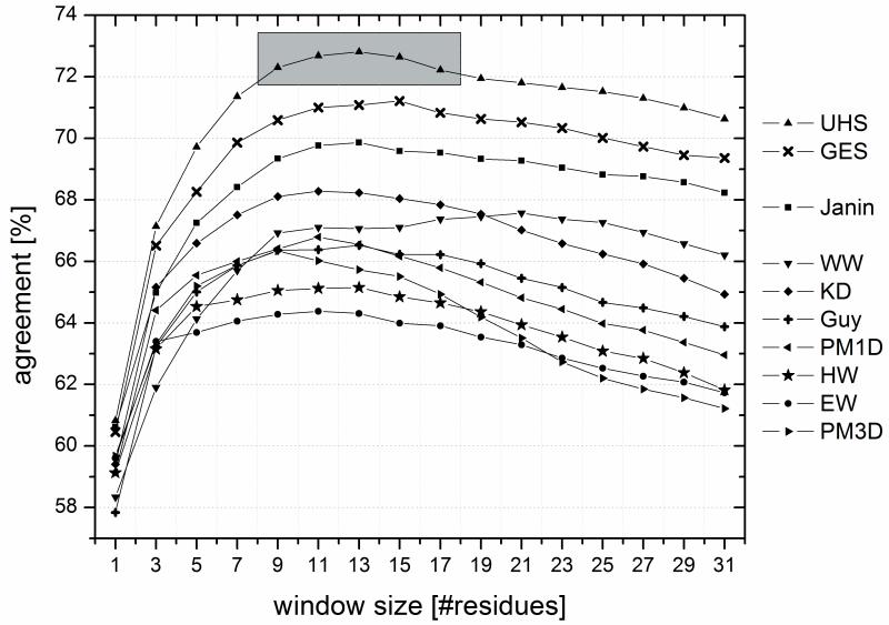 Figure (4)