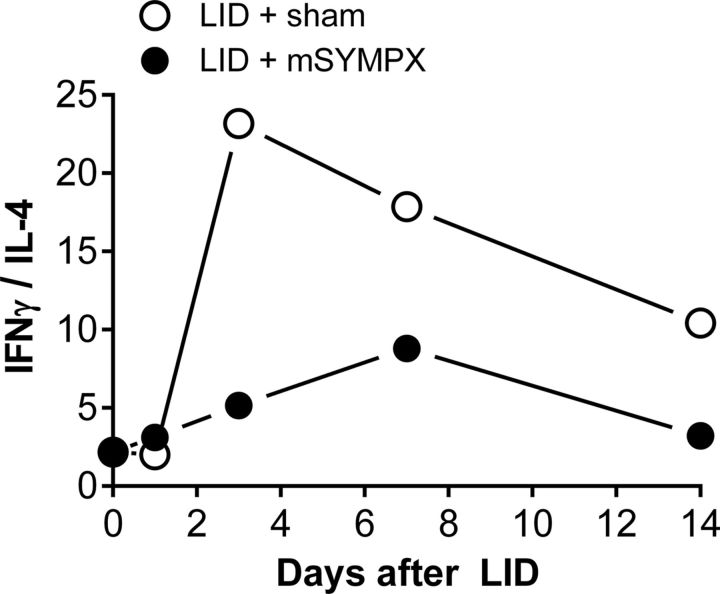 Figure 7.