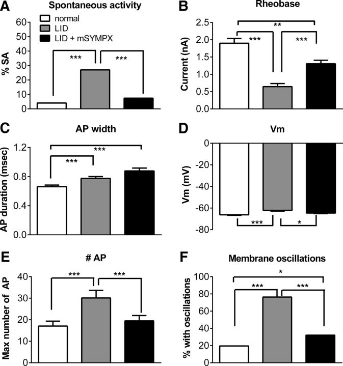 Figure 4.