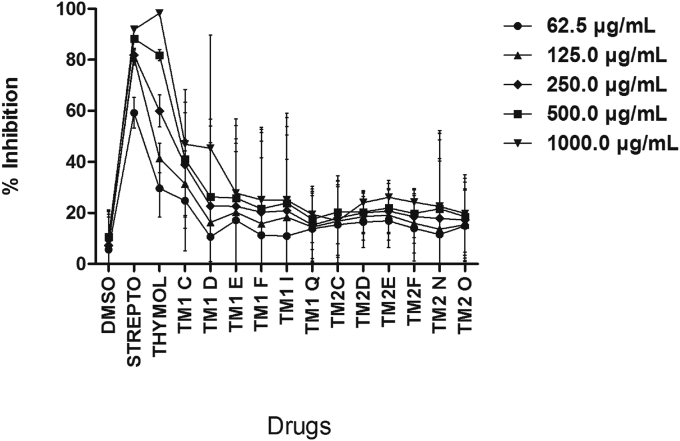 Figure 6