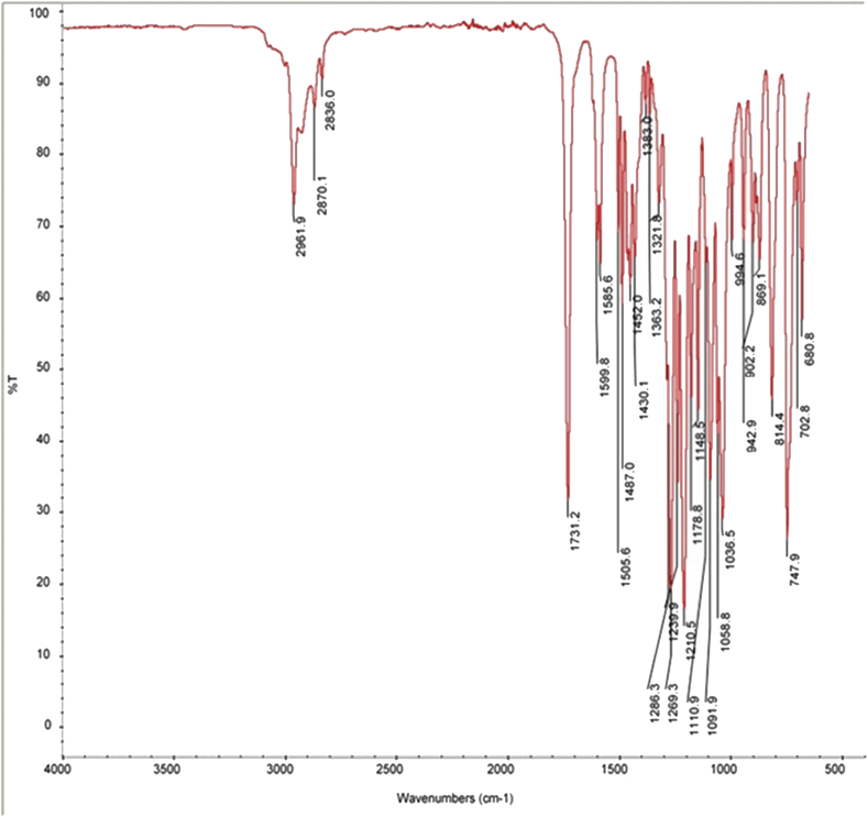 Figure 4