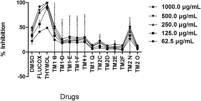 Figure 5