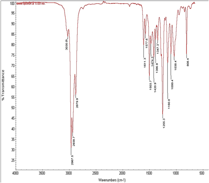 Figure 3