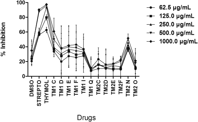 Figure 7