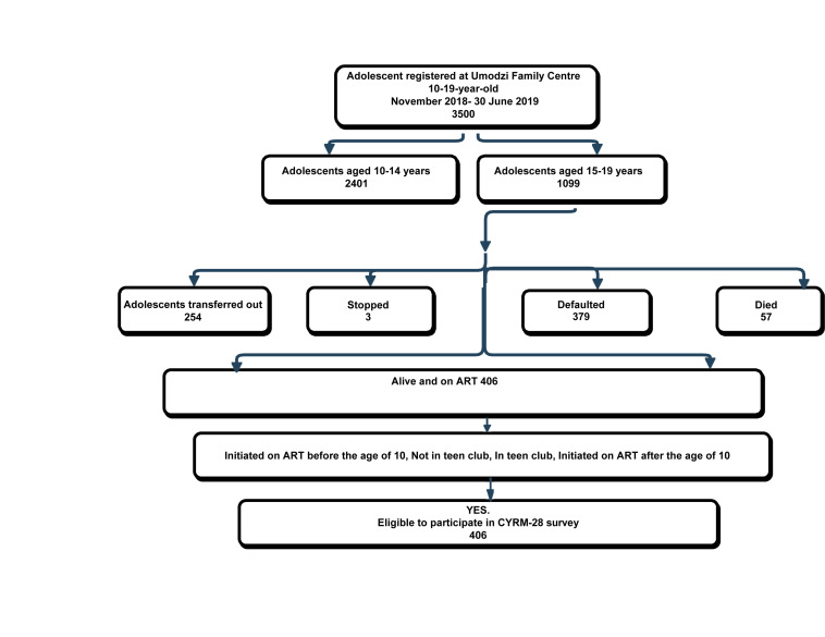 FIGURE 1