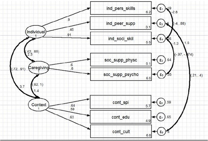 FIGURE 3