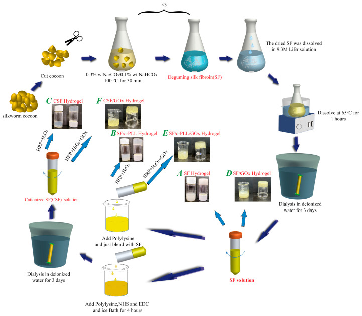 Figure 10