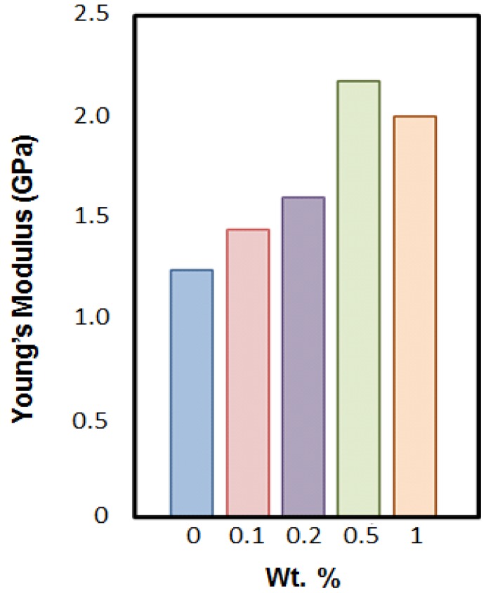 Figure 9