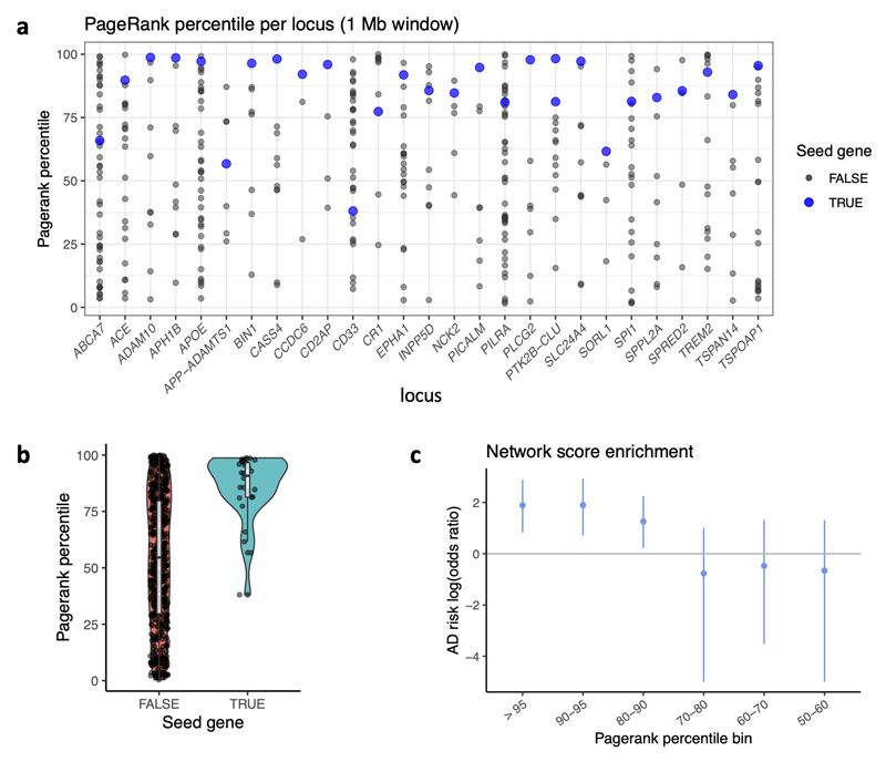 Extended Data Fig. 3