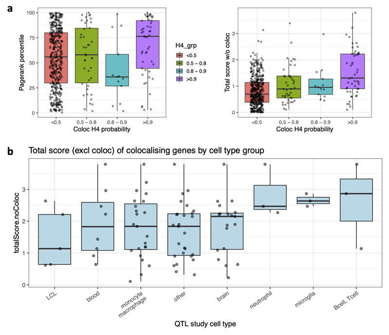 Extended Data Fig. 5