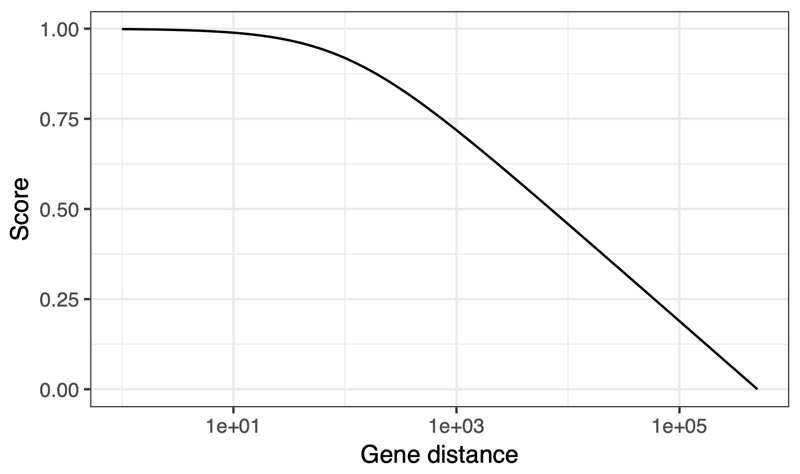 Extended Data Fig. 6