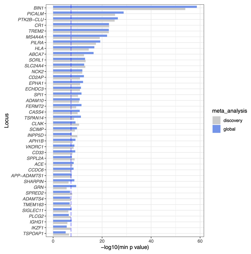 Extended Data Fig. 1