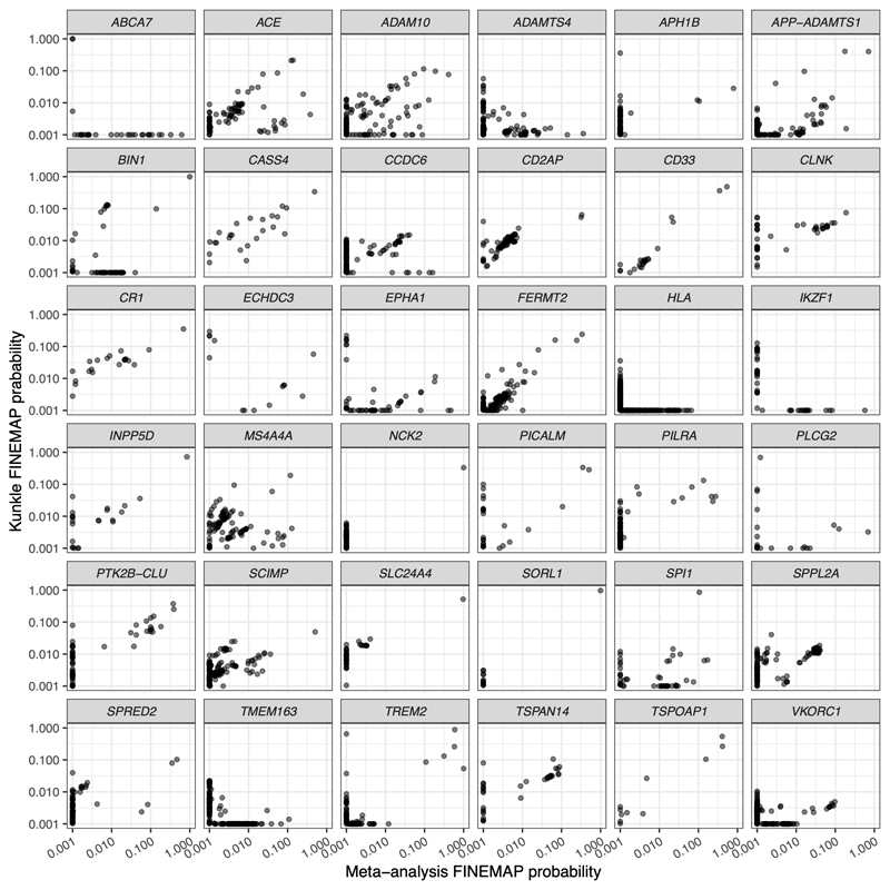 Extended Data Fig. 2