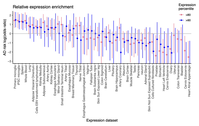 Extended Data Fig. 4