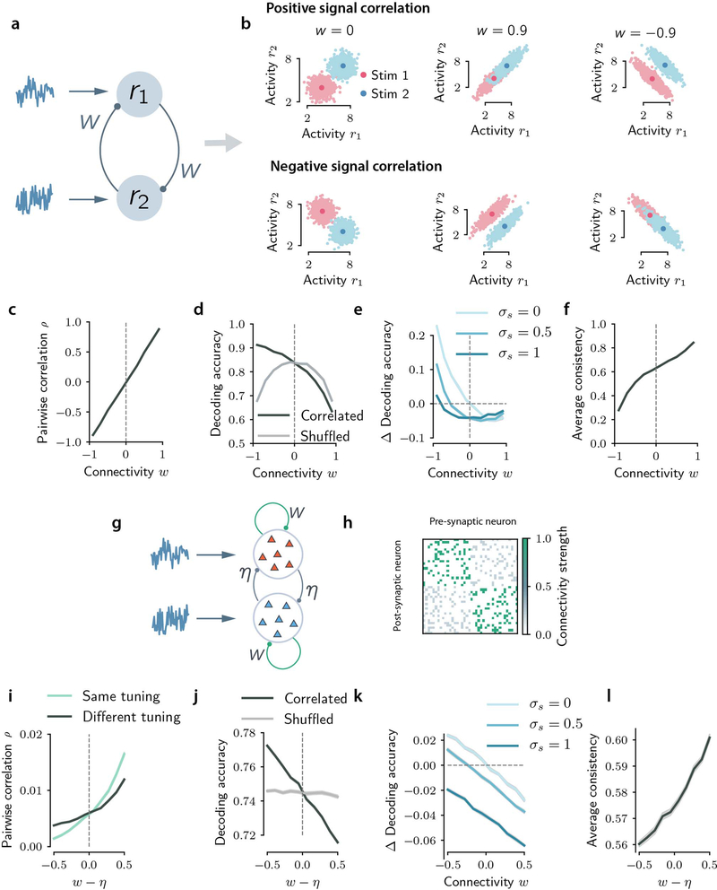 Extended Data Figure 9: