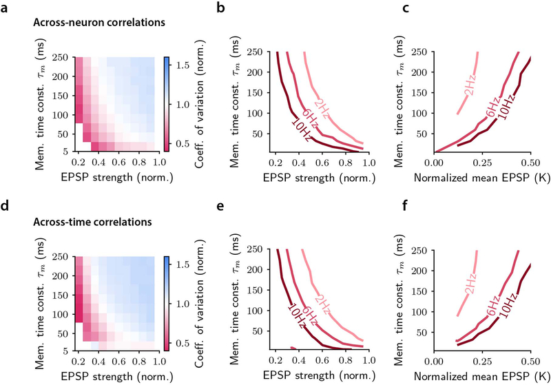 Extended Data Figure 8: