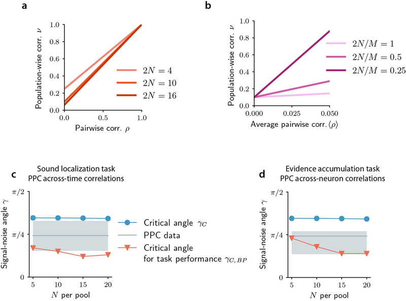 Extended Data Figure 2: