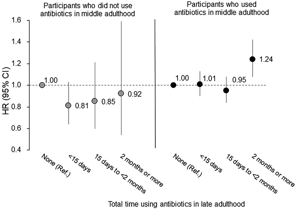 Figure 2:
