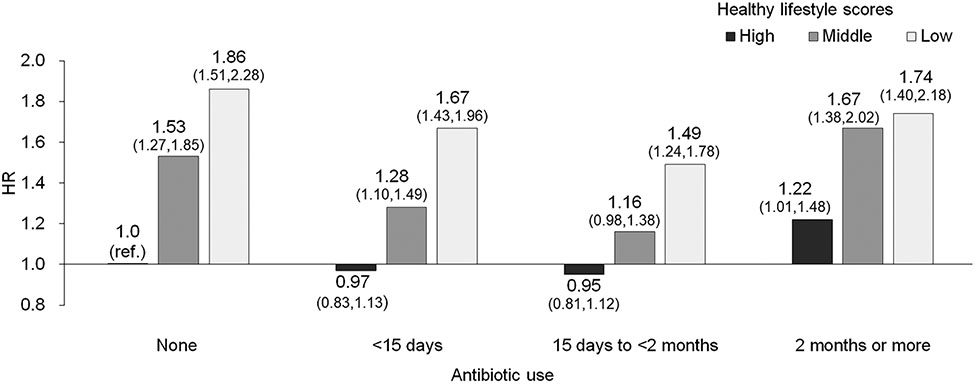 Figure 3:
