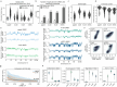 Extended Data Fig. 1