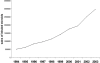 Figure 4: