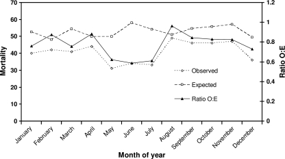 Figure 1: