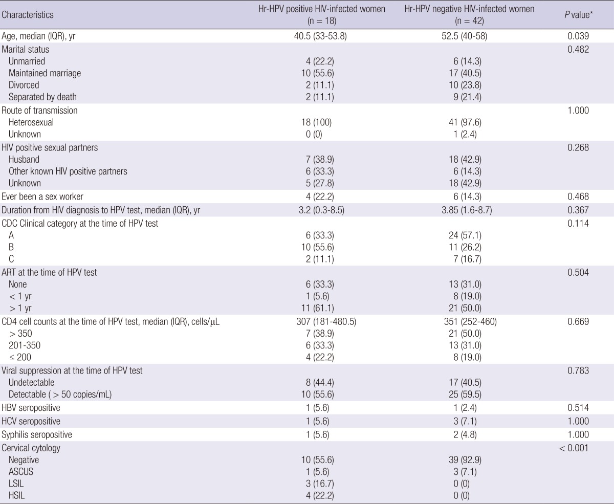 graphic file with name jkms-29-32-i003.jpg