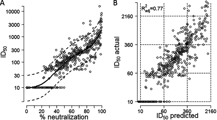 FIG 1