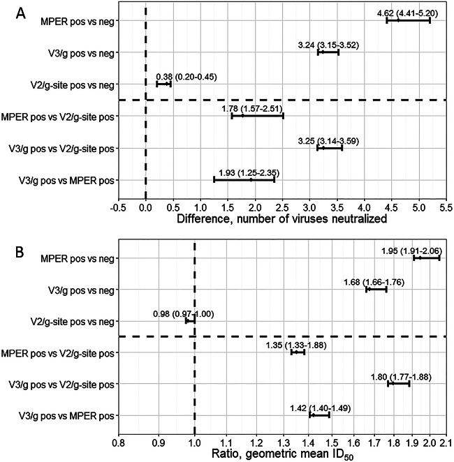 FIG 6