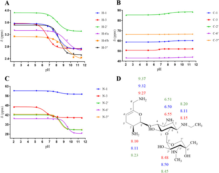 Figure 11