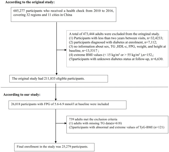 Figure 1