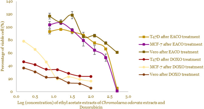 Figure 1.