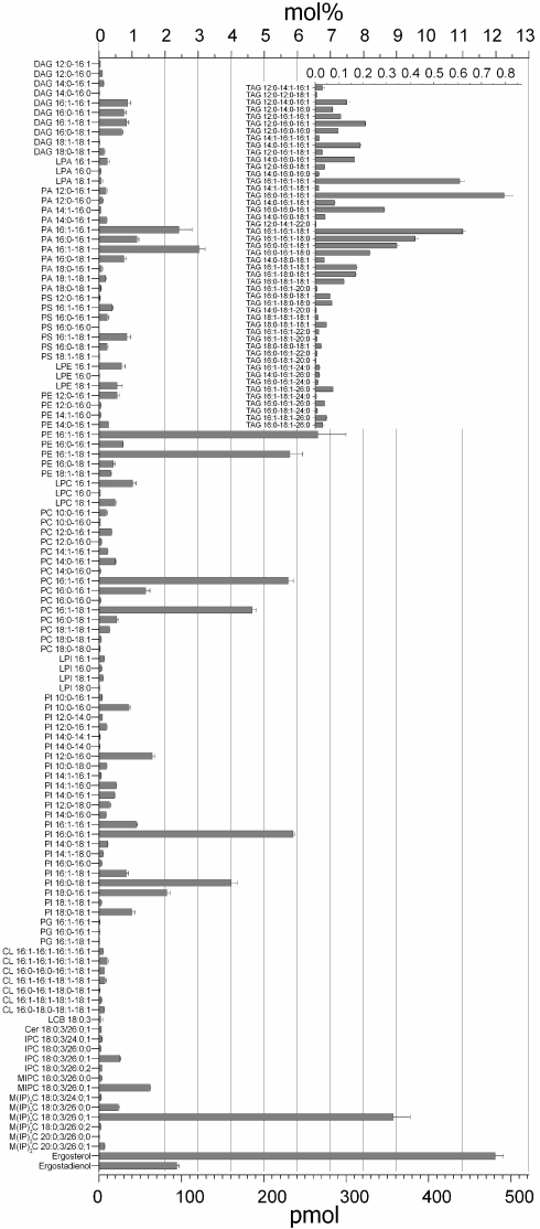 Fig. 3.