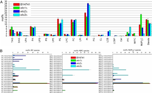 Fig. 4.