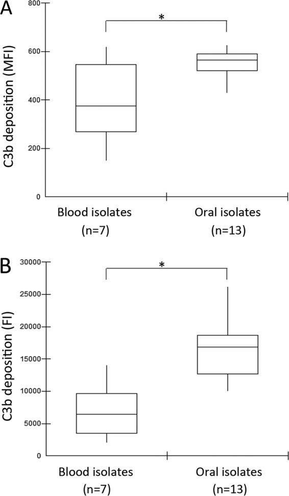 FIG 1