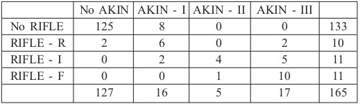 Table III