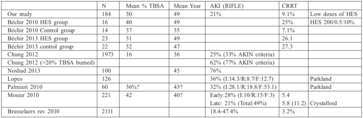 Table V