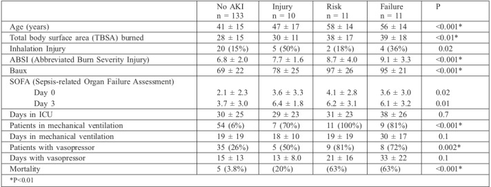 Table IV