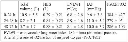 Table II