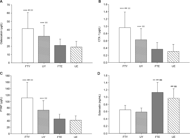 Fig. 2