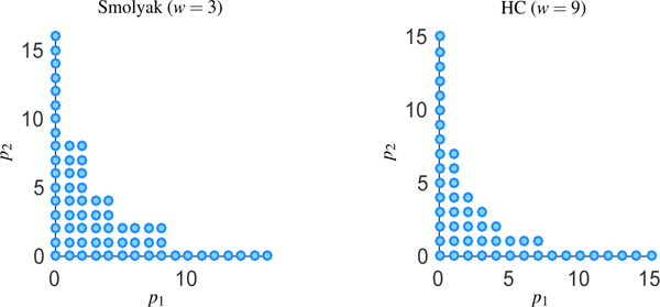 Figure 3: