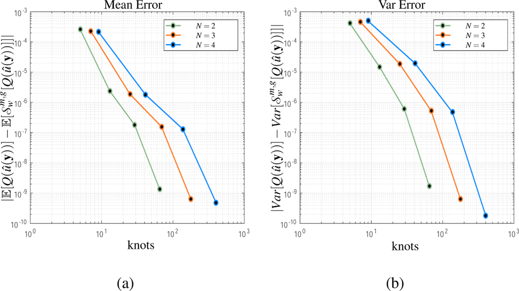 Figure 6: