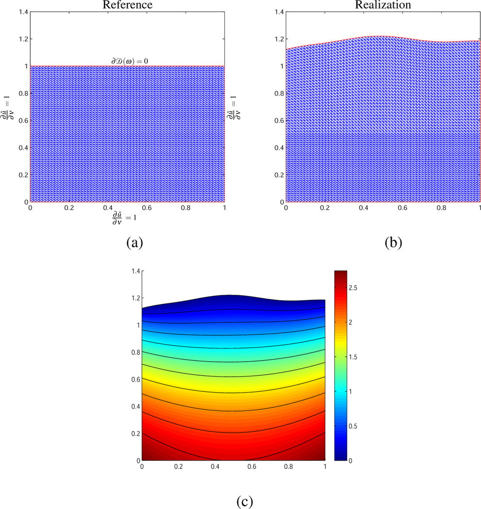 Figure 5: