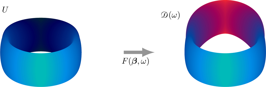 Figure 1: