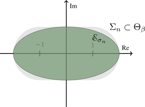 Figure 4: