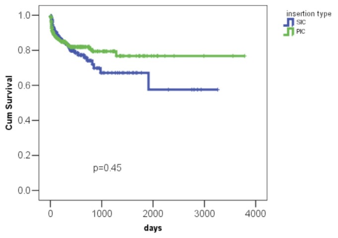 Figure 1 —