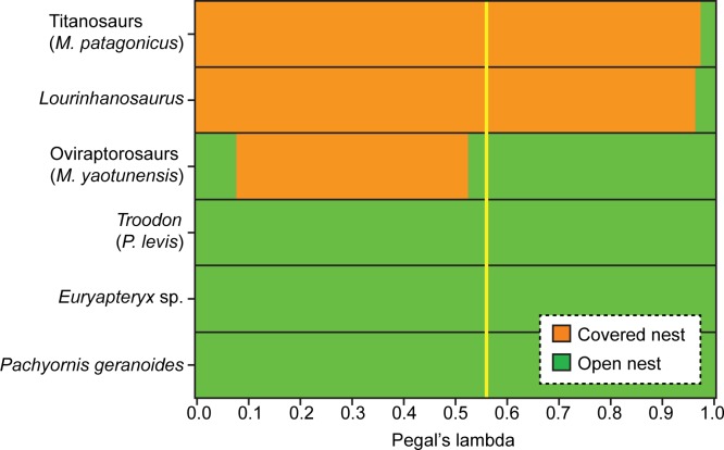 Fig 6